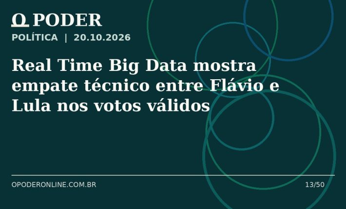 Arte editorial ilustrativa sobre: Real Time Big Data mostra empate técnico entre Flávio e Lula nos votos válidos
