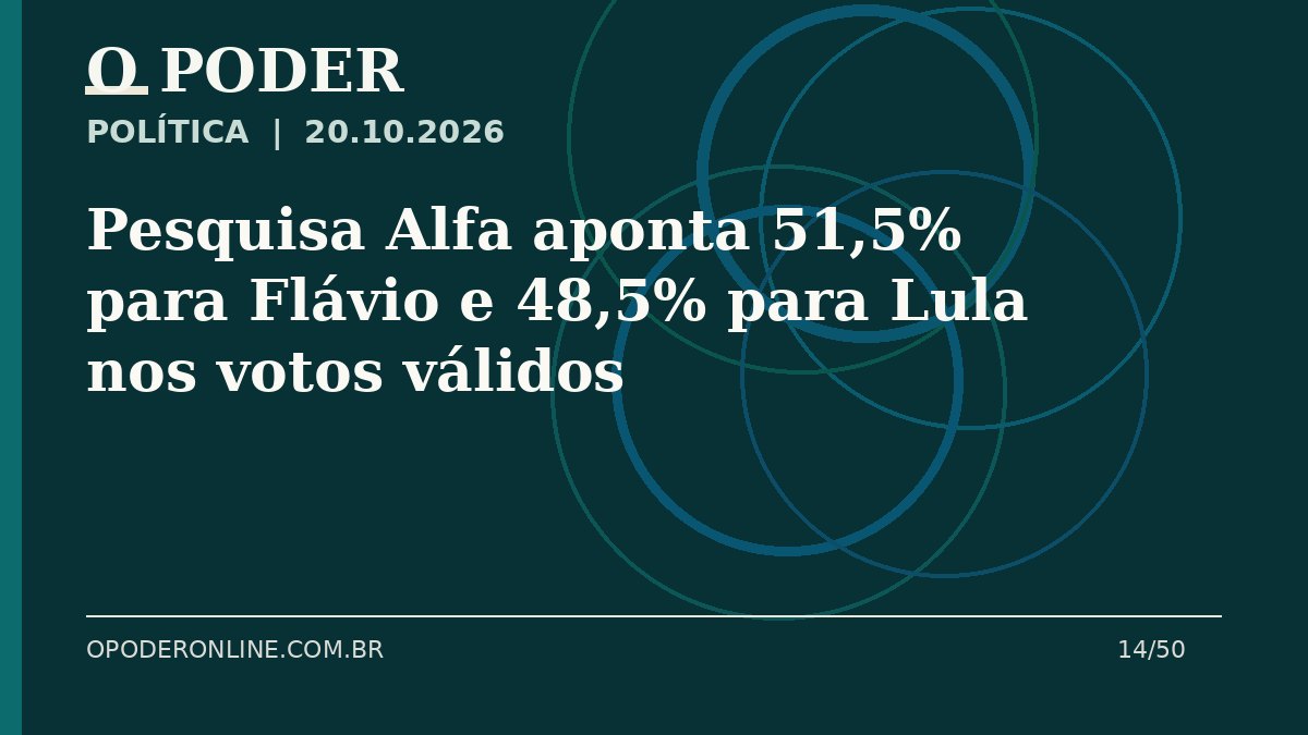 Arte editorial ilustrativa sobre: Pesquisa Alfa aponta 51,5% para Flávio e 48,5% para Lula nos votos válidos