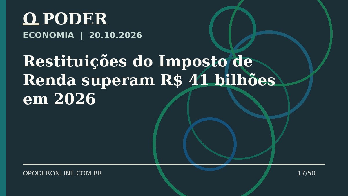 Arte editorial ilustrativa sobre: Restituições do Imposto de Renda superam R$ 41 bilhões em 2026