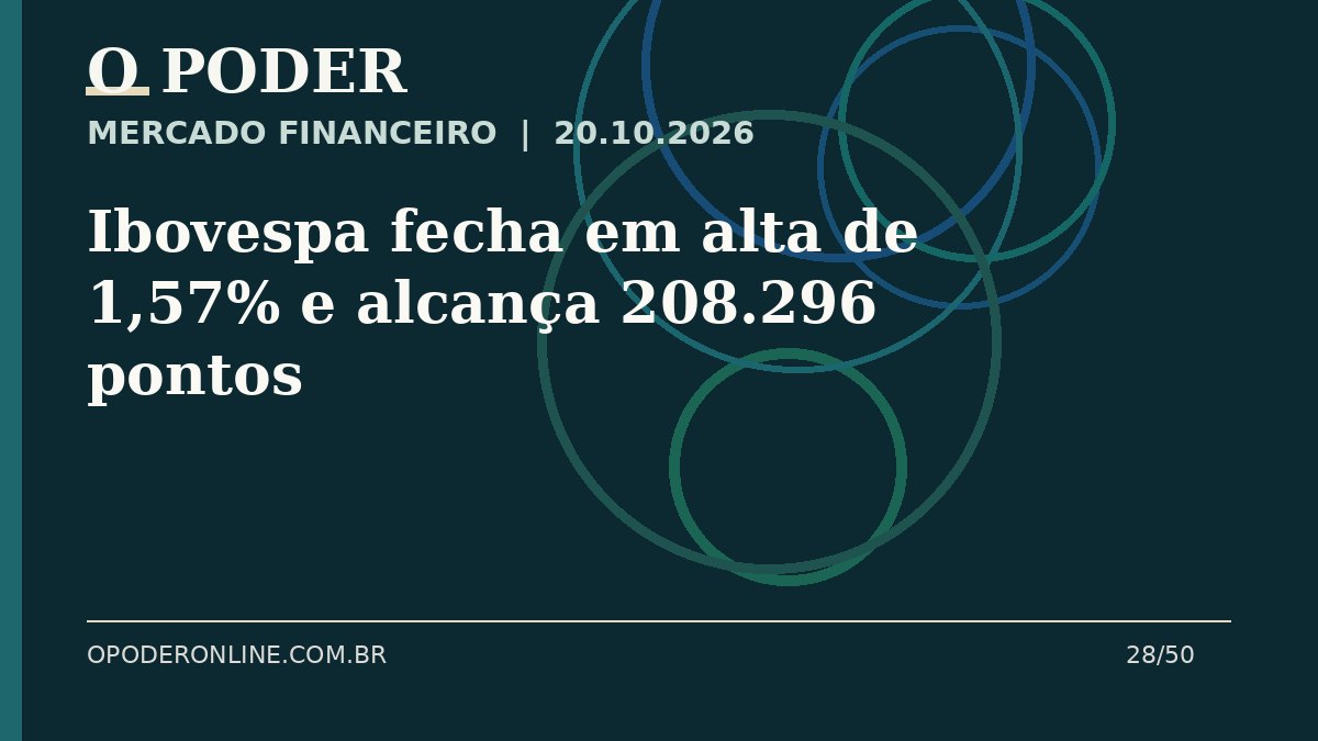 Arte editorial ilustrativa sobre: Ibovespa fecha em alta de 1,57% e alcança 208.296 pontos