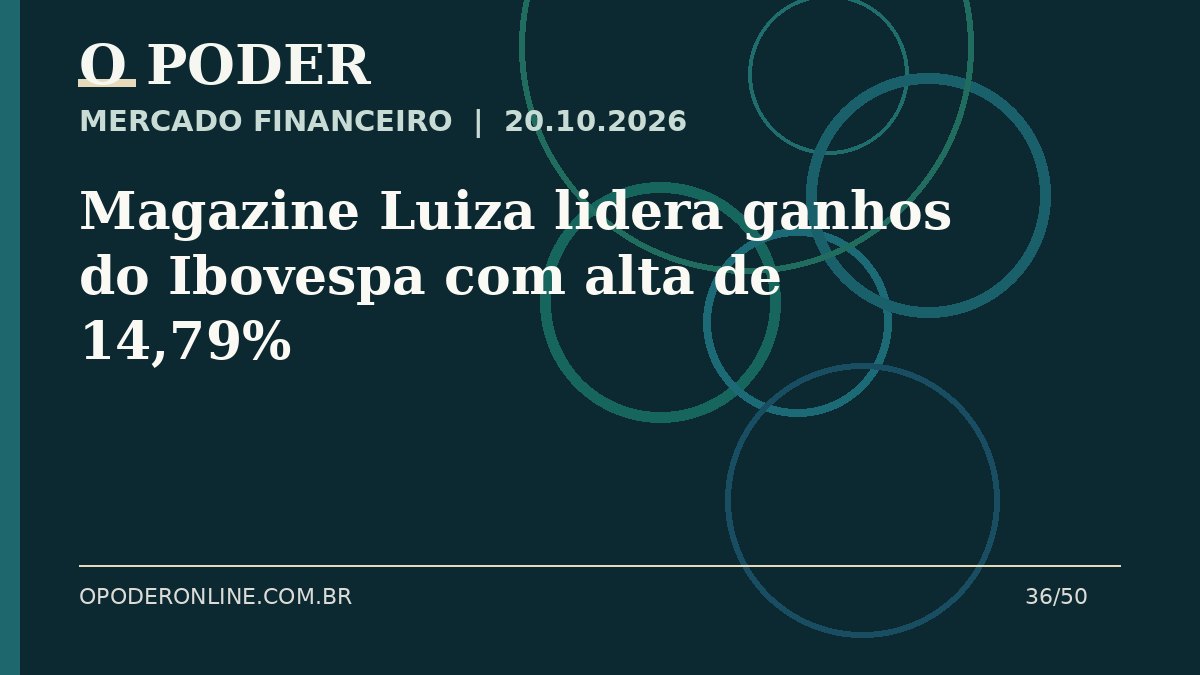 Arte editorial ilustrativa sobre: Magazine Luiza lidera ganhos do Ibovespa com alta de 14,79%